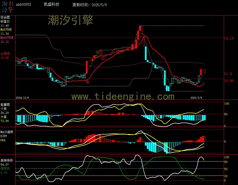sh600552_240M.jpg