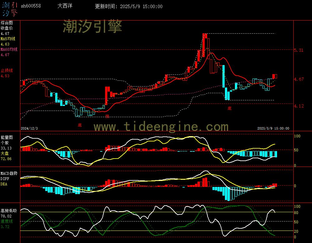 sh600558_240M.jpg