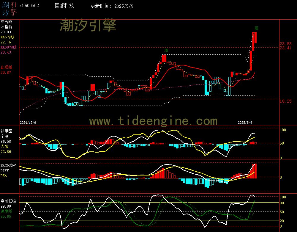sh600562_240M.jpg