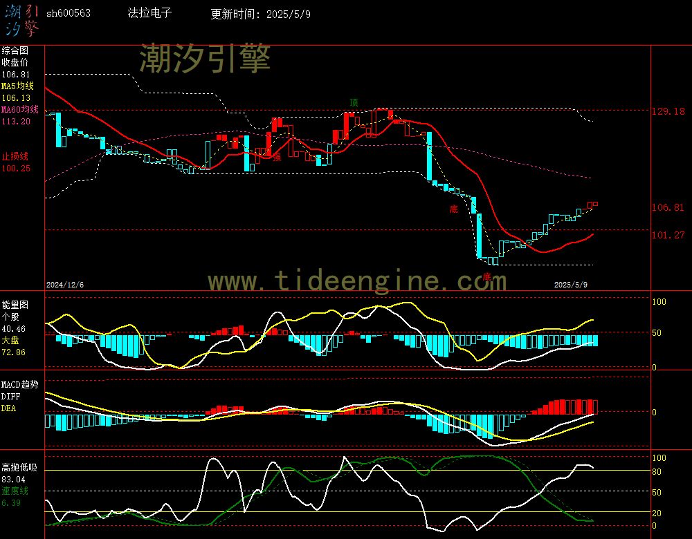 sh600563_240M.jpg