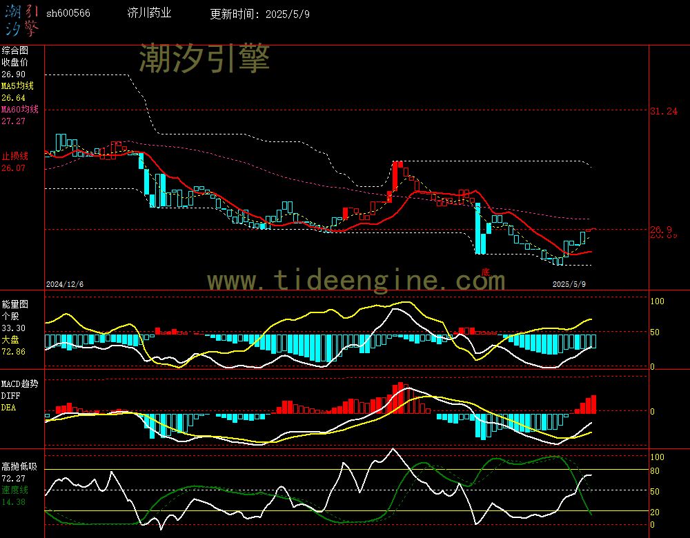 sh600566_240M.jpg