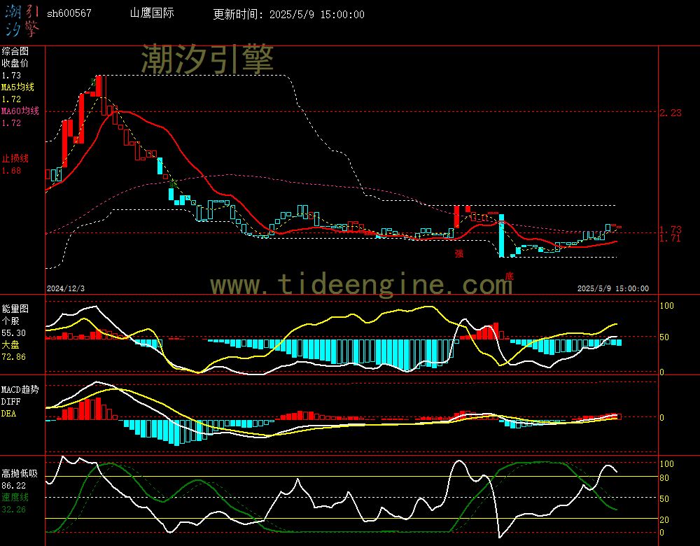 sh600567_240M.jpg