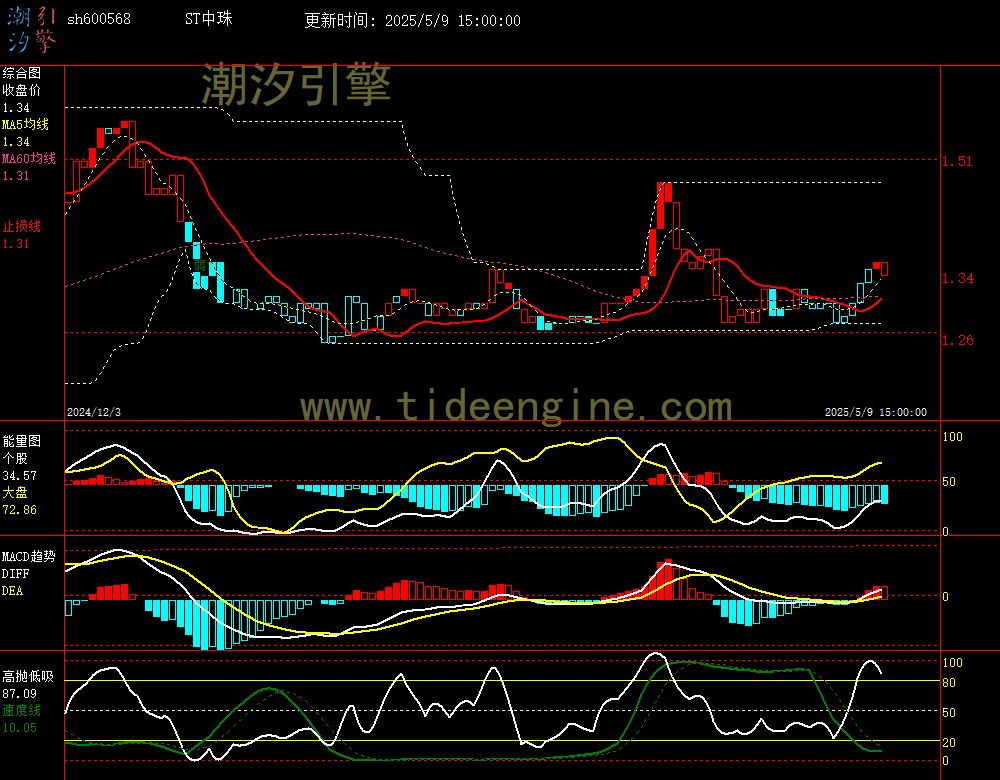 sh600568_240M.jpg