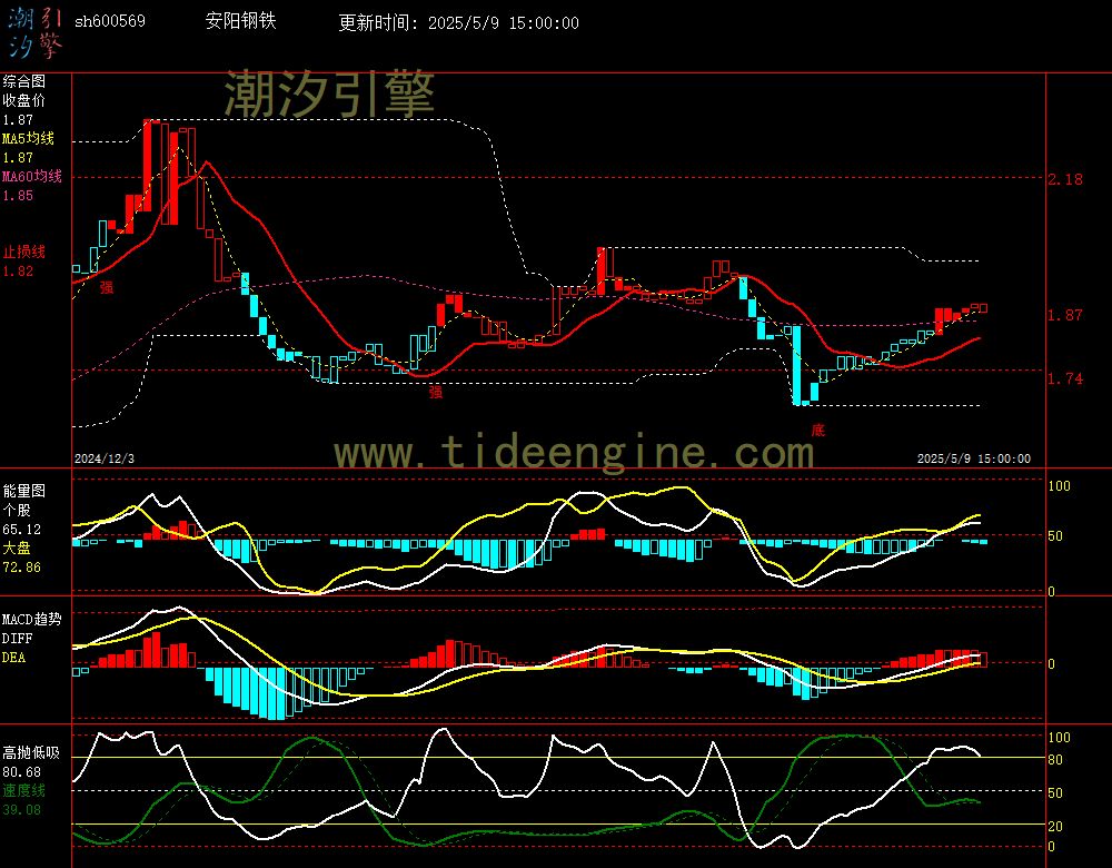 sh600569_240M.jpg