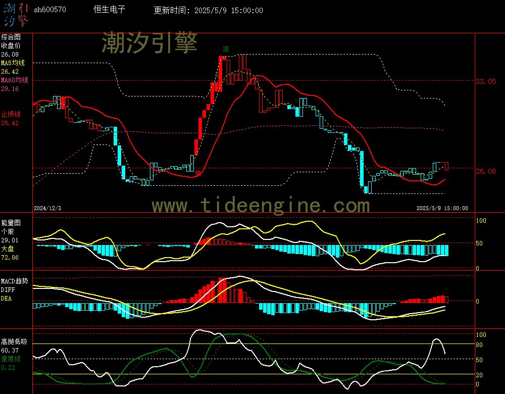 sh600570_240M.jpg