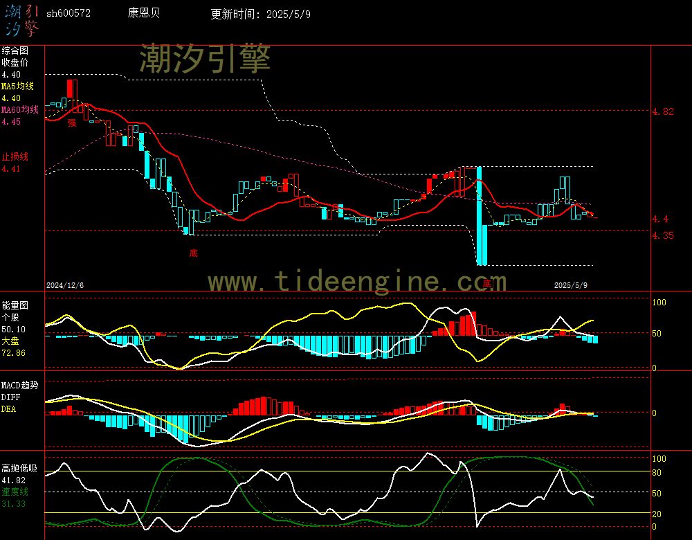 sh600572_240M.jpg