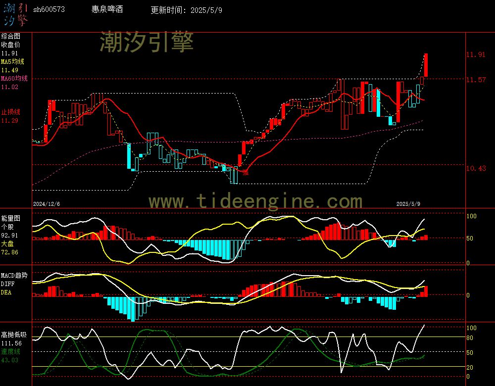 sh600573_240M.jpg