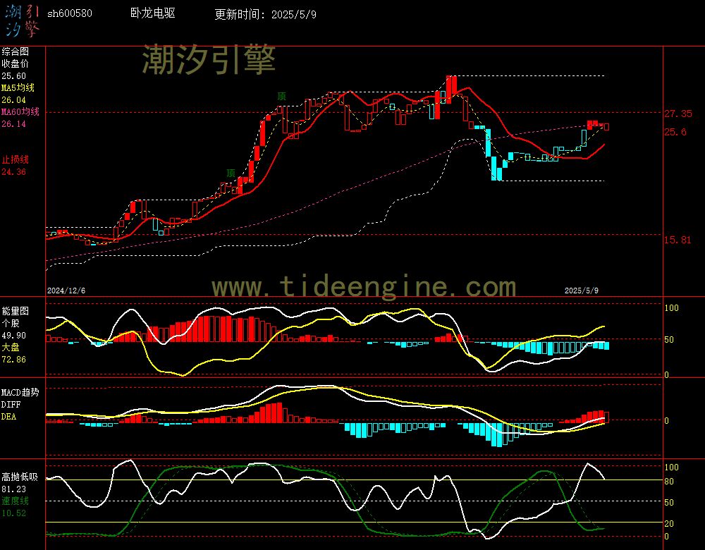 sh600580_240M.jpg