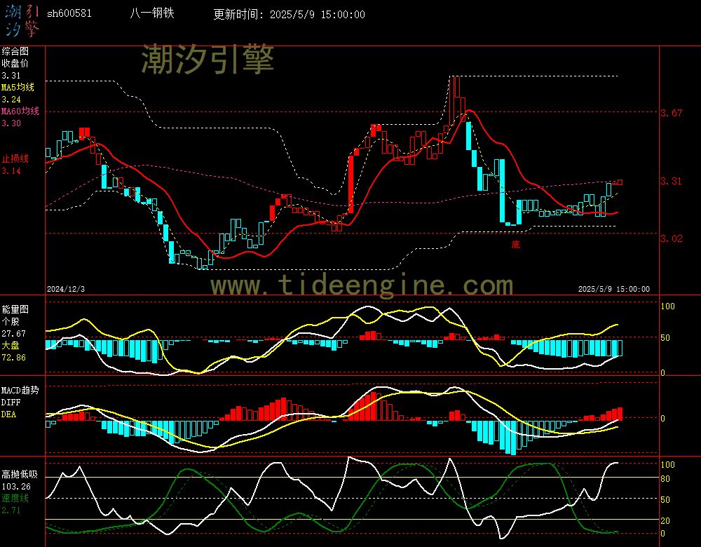 sh600581_240M.jpg