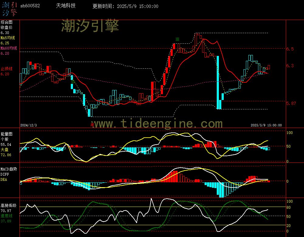sh600582_240M.jpg