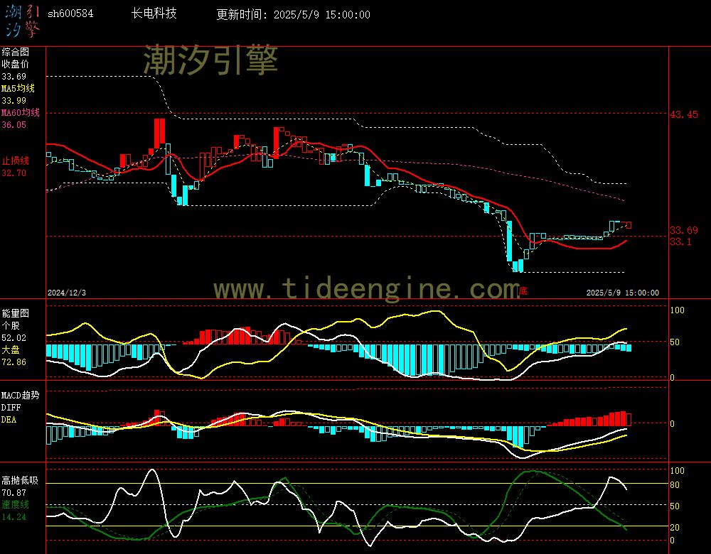 sh600584_240M.jpg