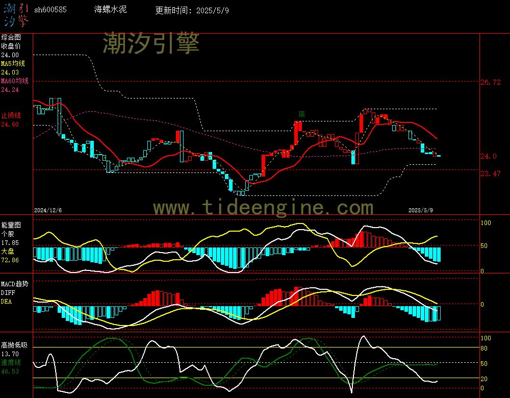 sh600585_240M.jpg