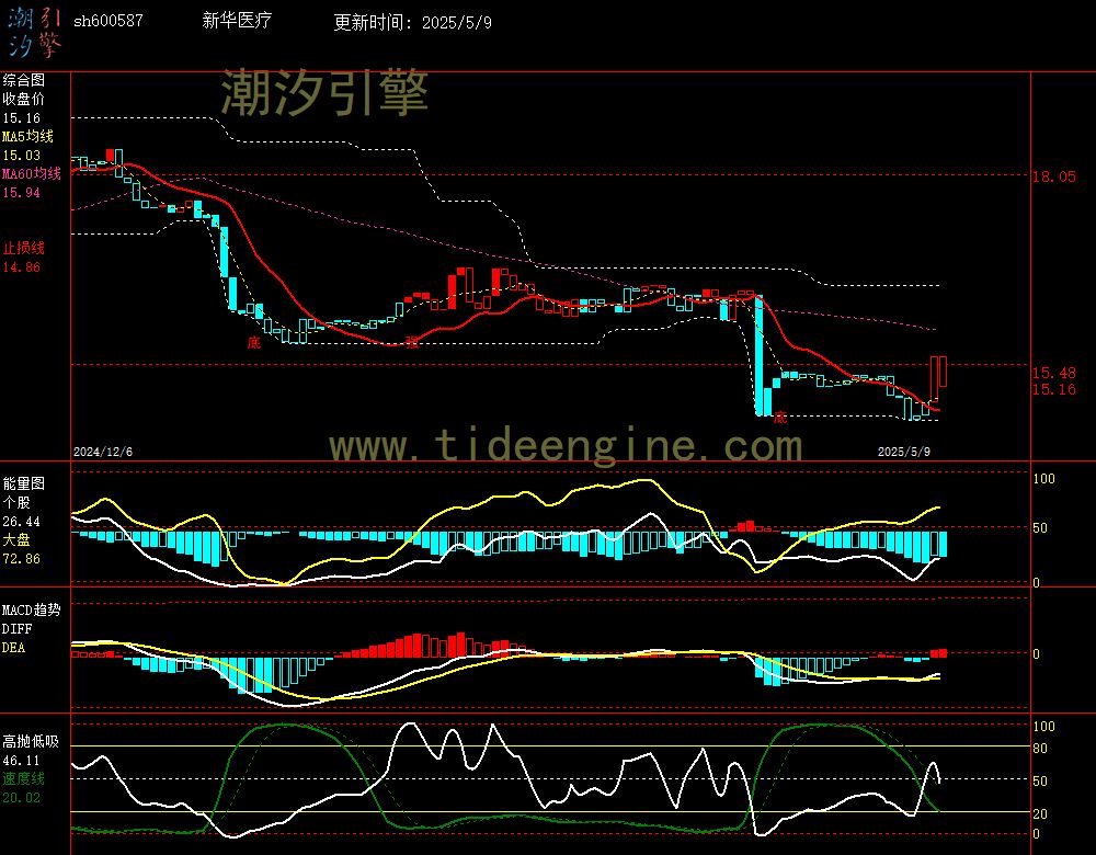 sh600587_240M.jpg
