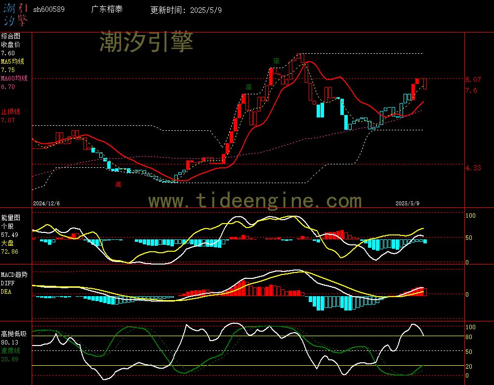sh600589_240M.jpg