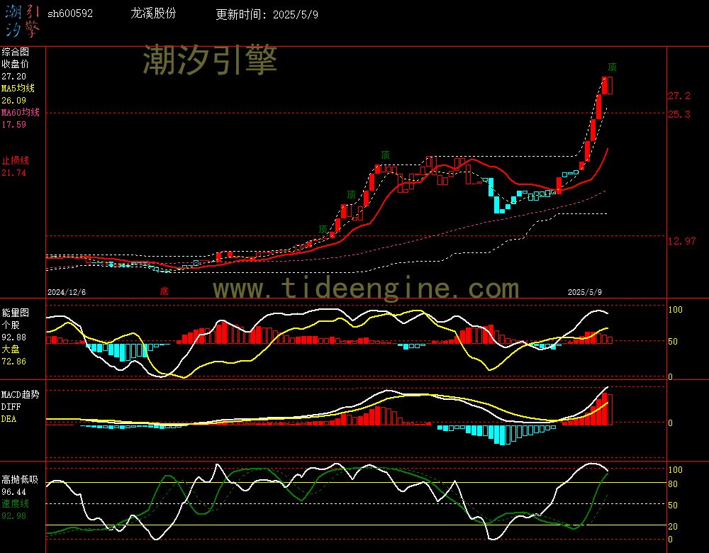 sh600592_240M.jpg