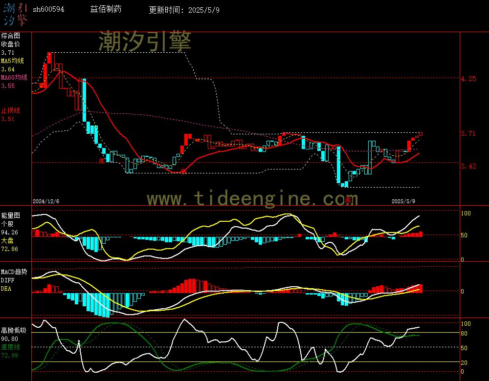 sh600594_240M.jpg
