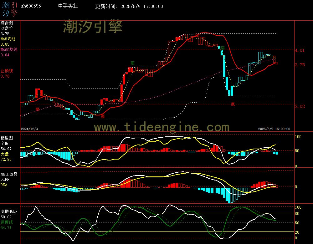 sh600595_240M.jpg
