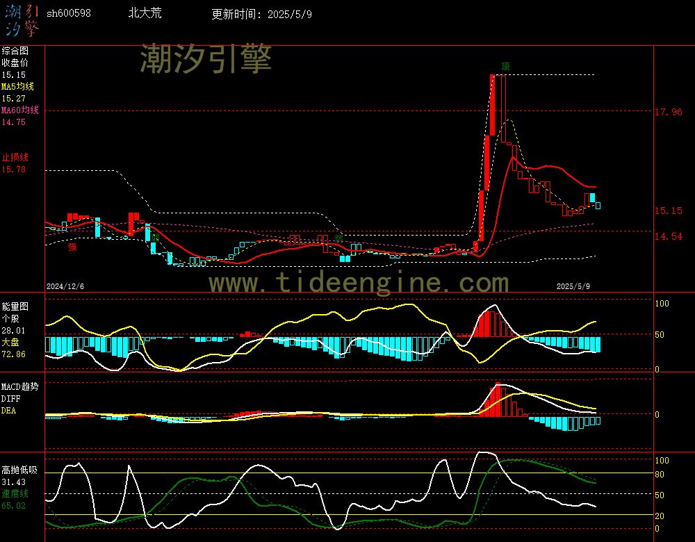 sh600598_240M.jpg