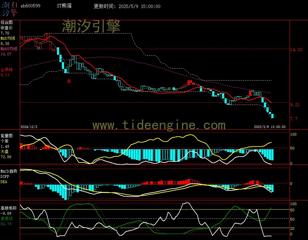 sh600599_240M.jpg