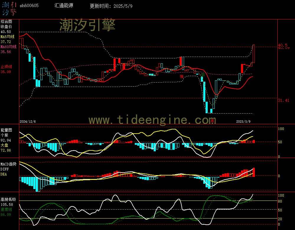sh600605_240M.jpg