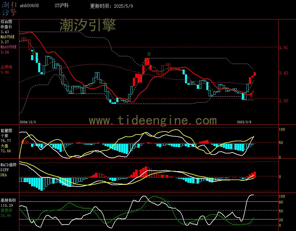 sh600608_240M.jpg