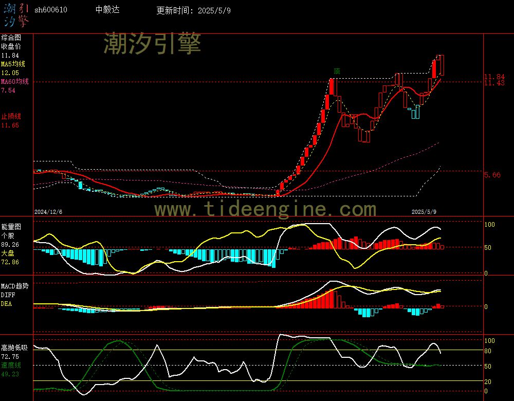 sh600610_240M.jpg