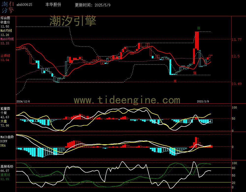 sh600615_240M.jpg