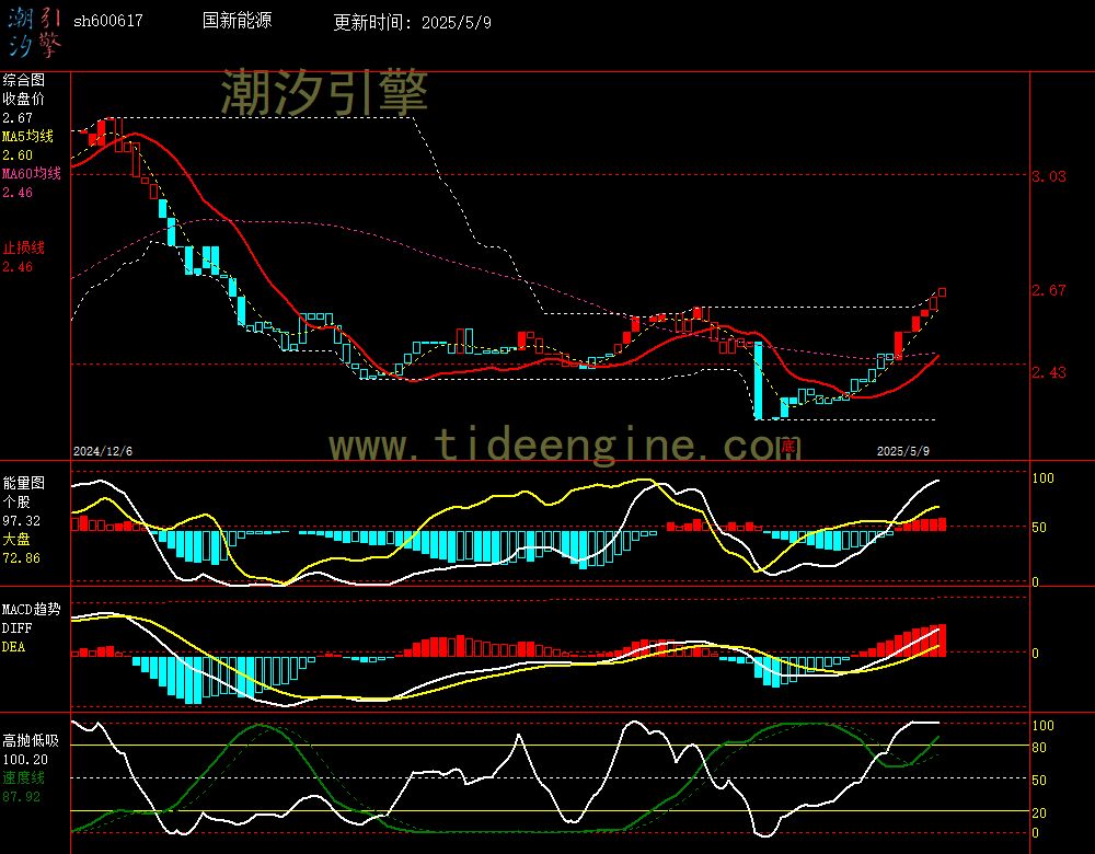 sh600617_240M.jpg