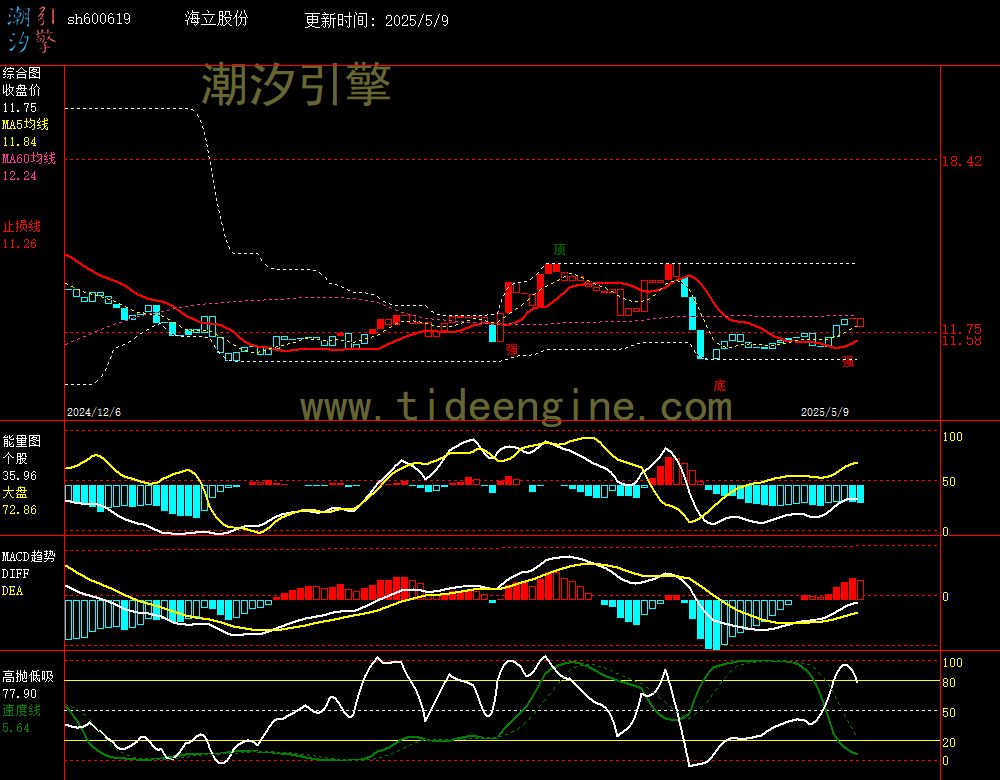 sh600619_240M.jpg