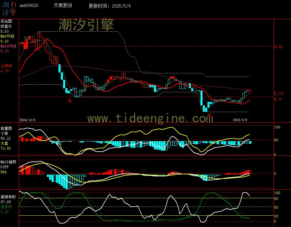 sh600620_240M.jpg