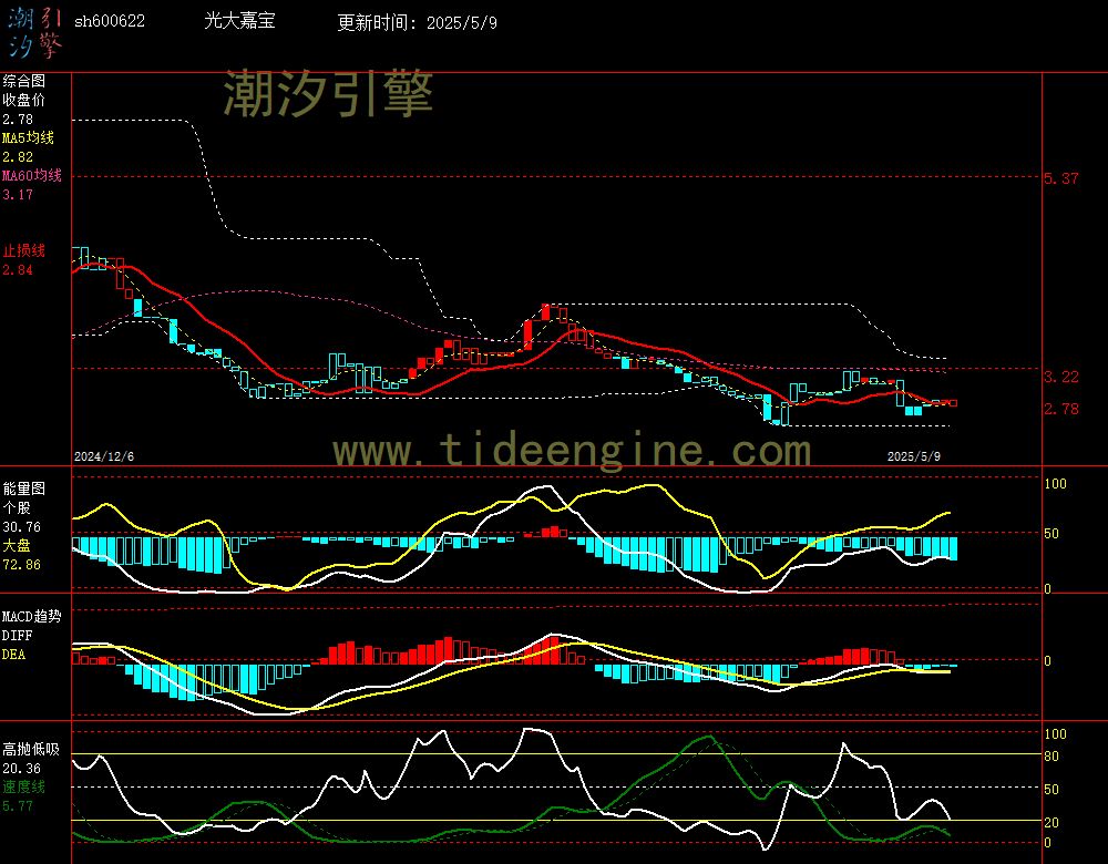 sh600622_240M.jpg