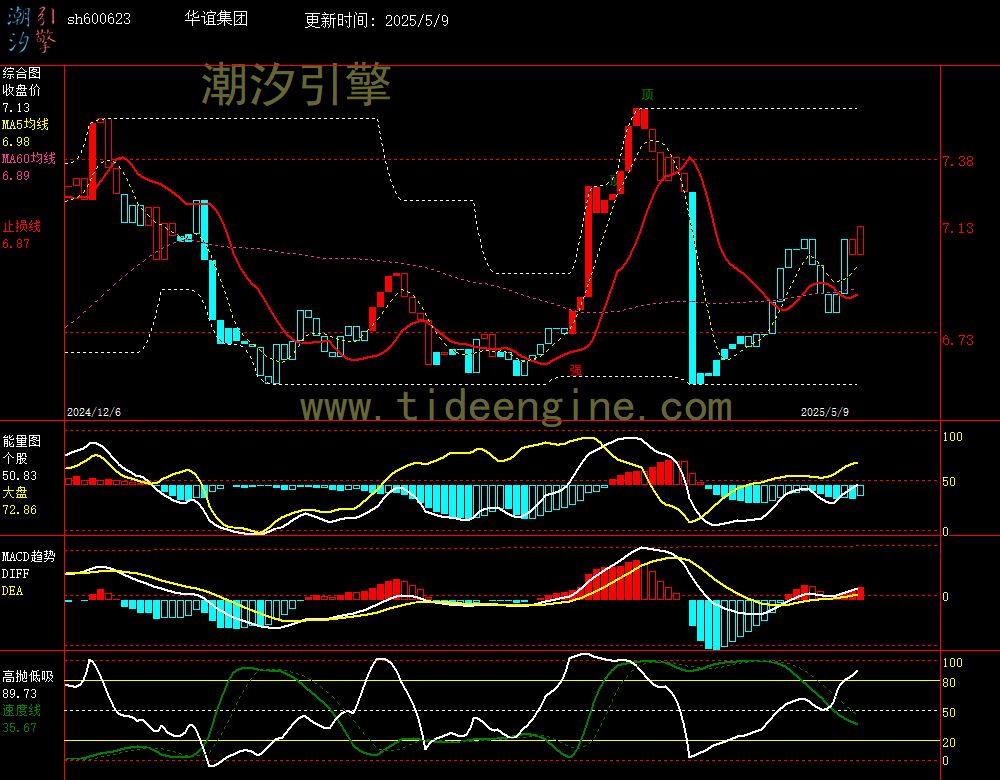 sh600623_240M.jpg