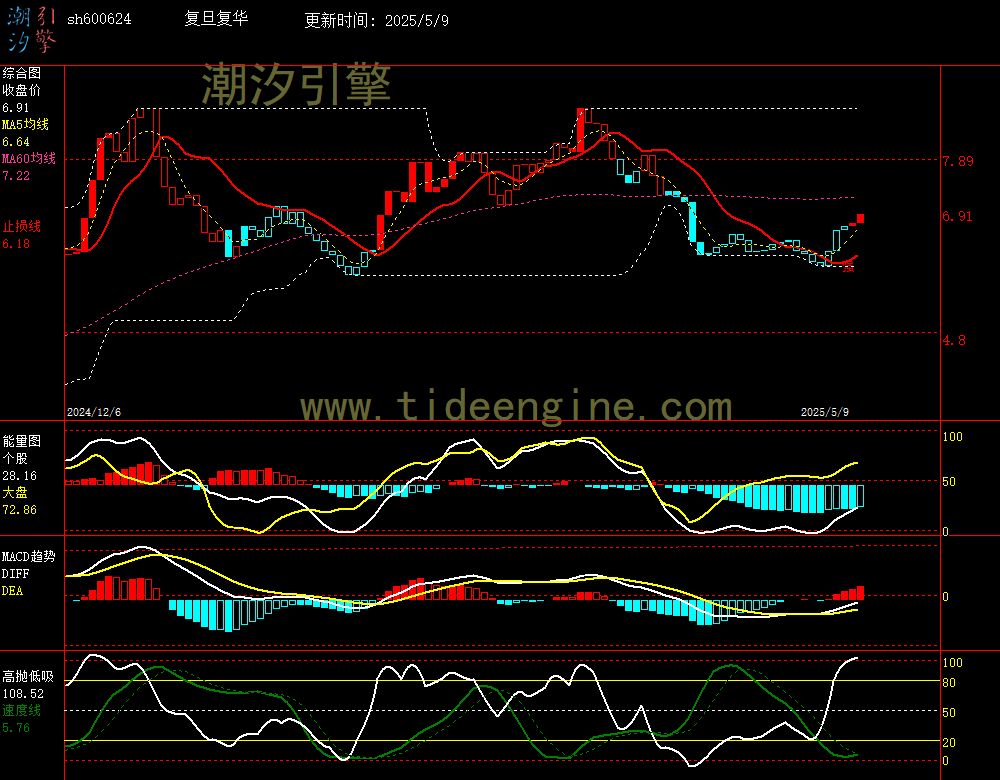 sh600624_240M.jpg