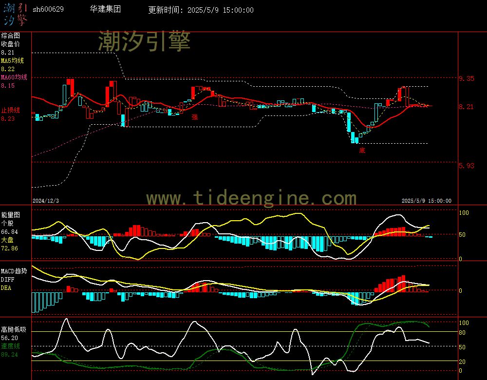 sh600629_240M.jpg