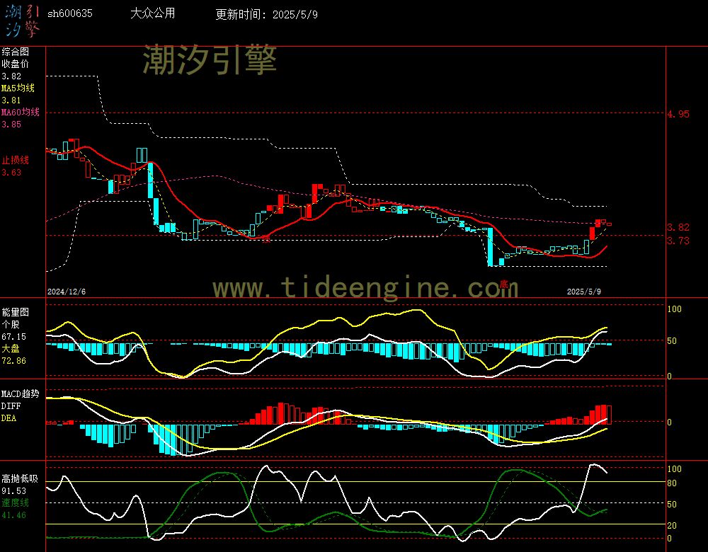 sh600635_240M.jpg