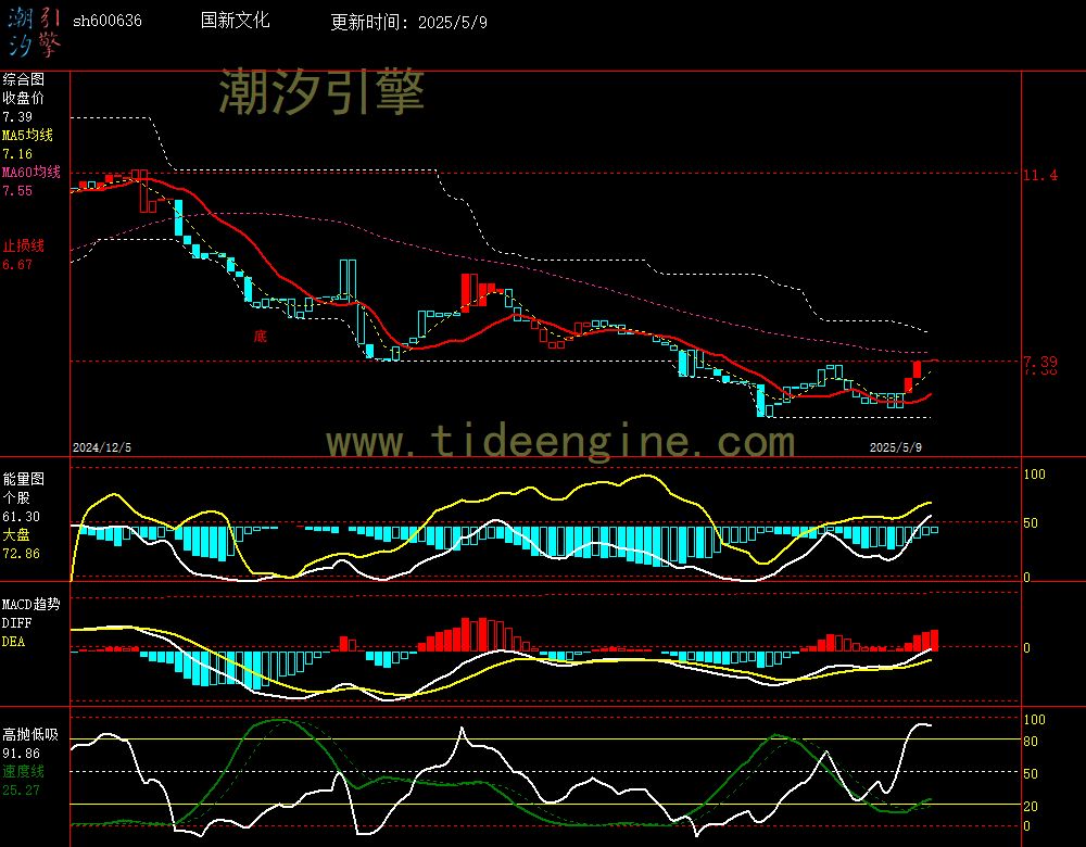 sh600636_240M.jpg
