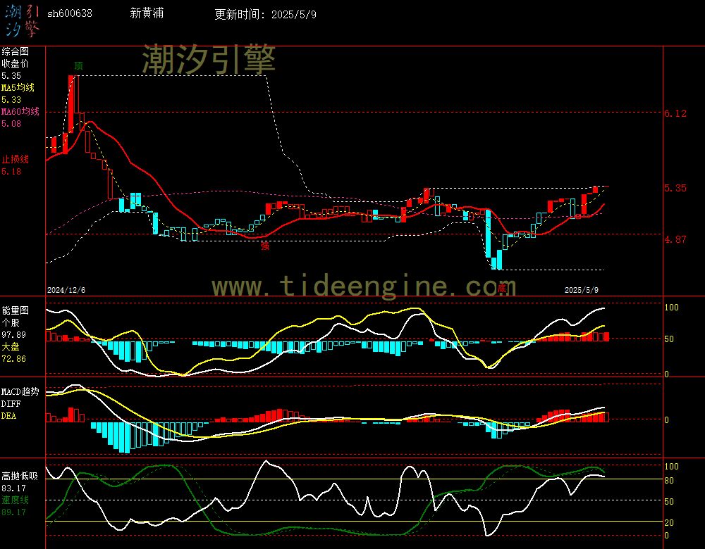 sh600638_240M.jpg