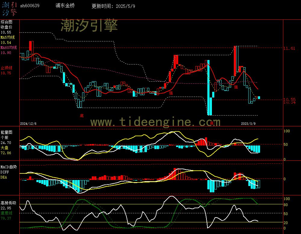 sh600639_240M.jpg