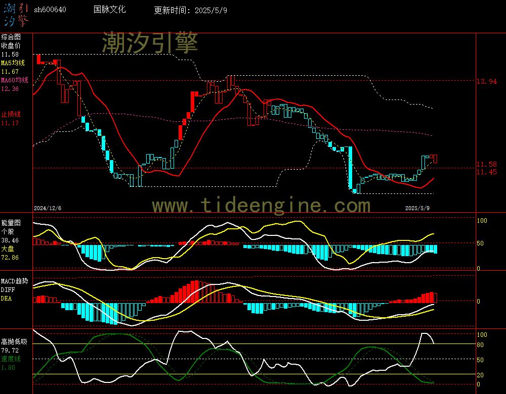 sh600640_240M.jpg