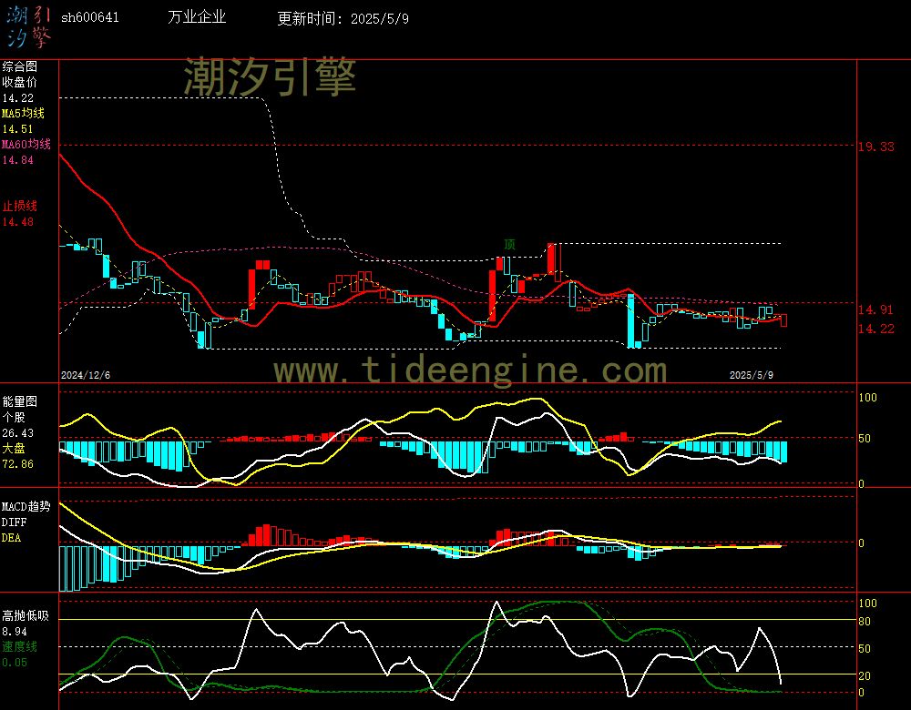 sh600641_240M.jpg