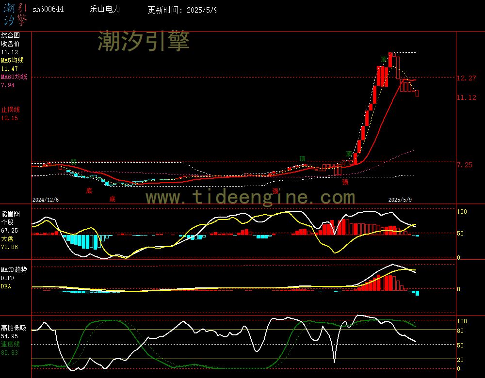sh600644_240M.jpg