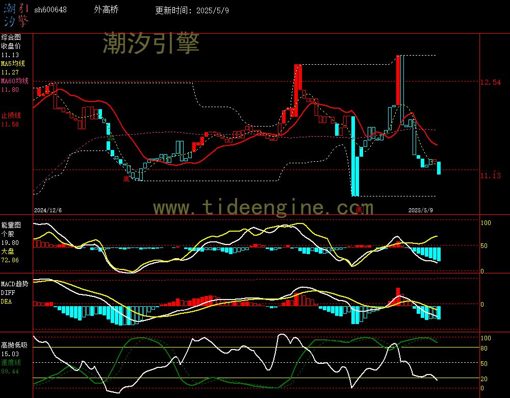 sh600648_240M.jpg