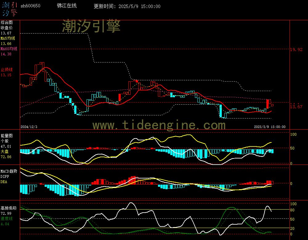 sh600650_240M.jpg