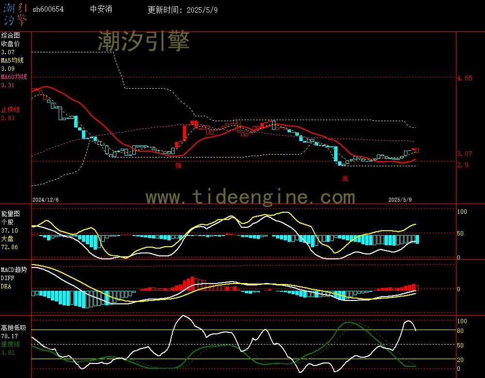 sh600654_240M.jpg