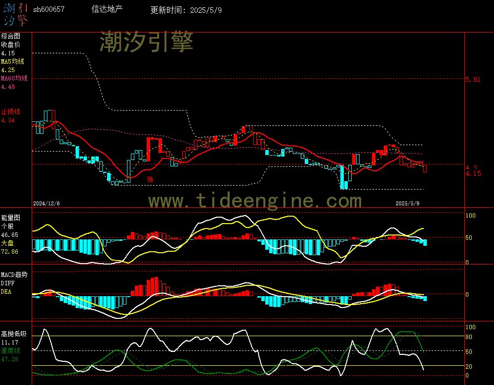 sh600657_240M.jpg