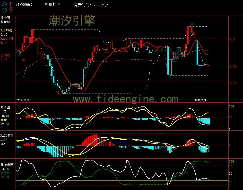 sh600662_240M.jpg