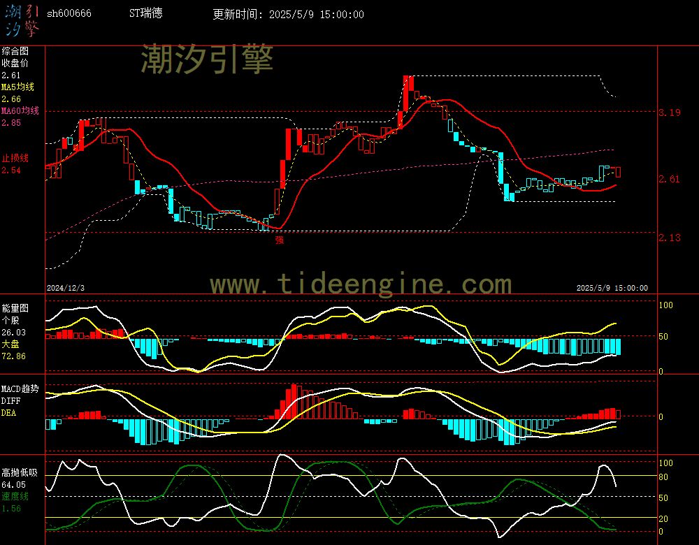 sh600666_240M.jpg