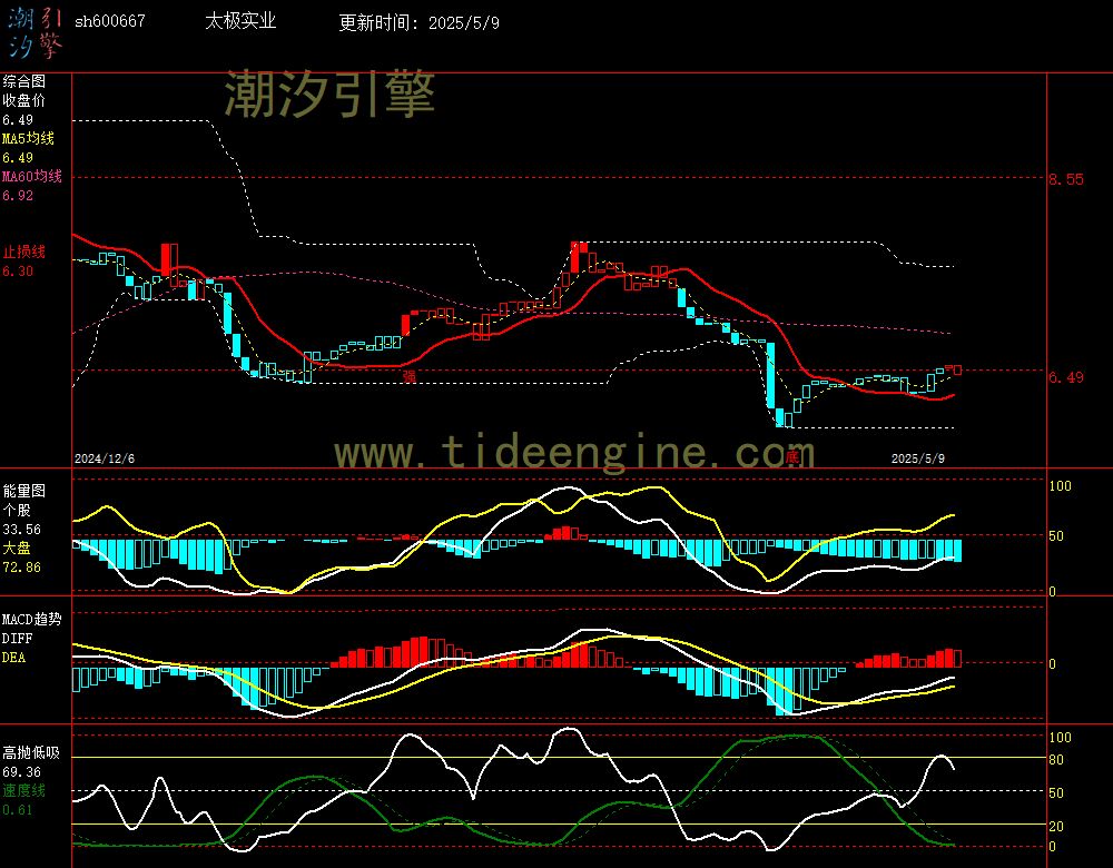 sh600667_240M.jpg
