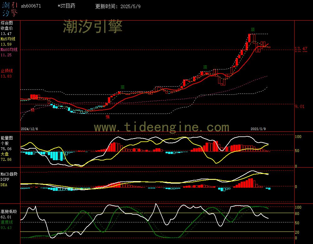 sh600671_240M.jpg