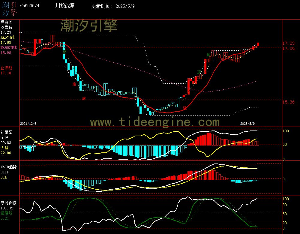 sh600674_240M.jpg